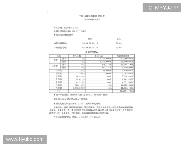 大乐透最新开奖号码结果公布