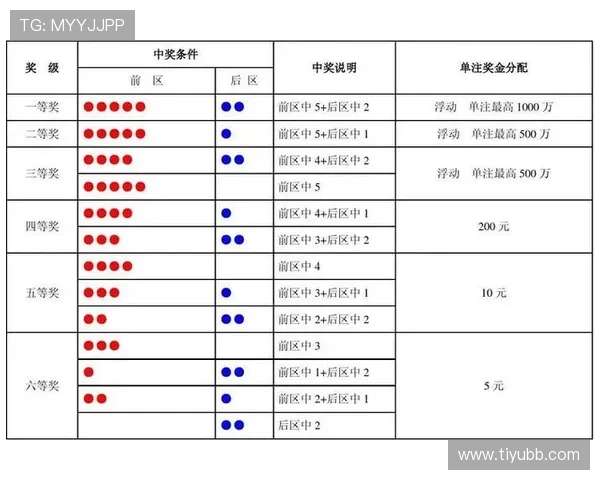 大乐透开奖结果最新公布，快打开看看你中奖了吗？
